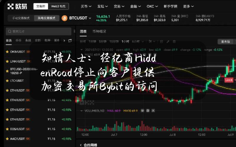 知情人士：经纪商HiddenRoad停止向客户提供加密交易所Bybit的访问权限