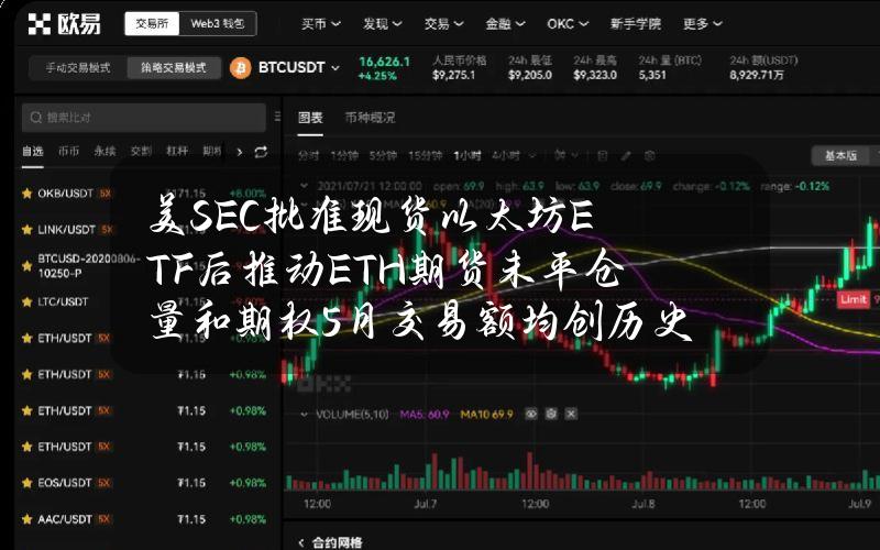 美SEC批准现货以太坊ETF后推动ETH期货未平仓量和期权5月交易额均创历史新高