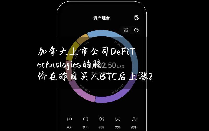 加拿大上市公司DeFiTechnologies的股价在昨日买入BTC后上涨23%