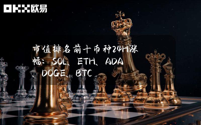 市值排名前十币种24H涨幅：SOL、ETH、ADA、DOGE、BTC