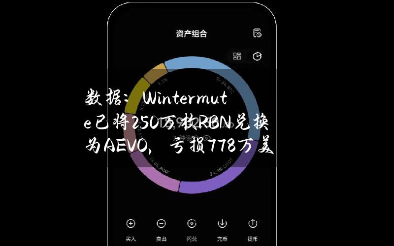 数据：Wintermute已将250万枚RBN兑换为AEVO，亏损77.8万美元