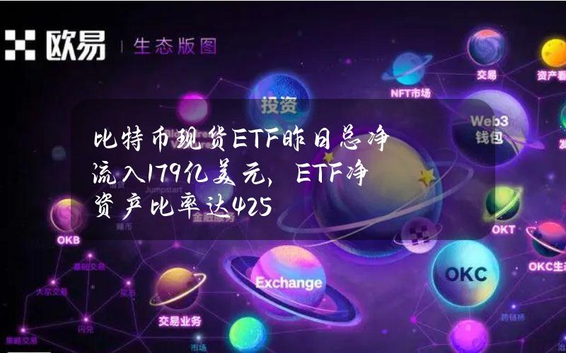 比特币现货ETF昨日总净流入1.79亿美元，ETF净资产比率达4.25%