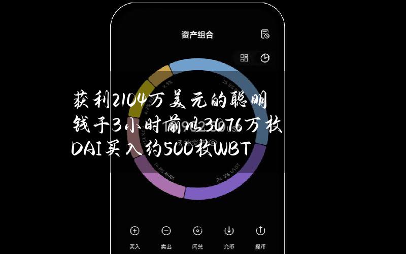 获利2104万美元的聪明钱于3小时前以3076万枚DAI买入约500枚WBTC