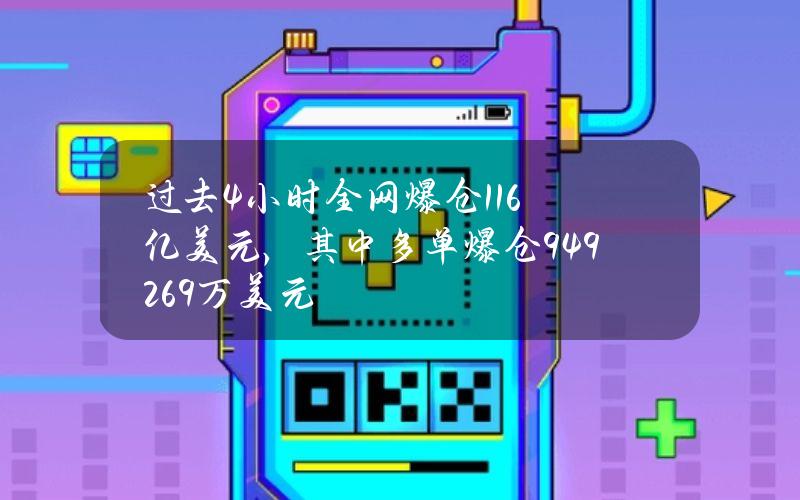 过去4小时全网爆仓1.16亿美元，其中多单爆仓9492.69万美元