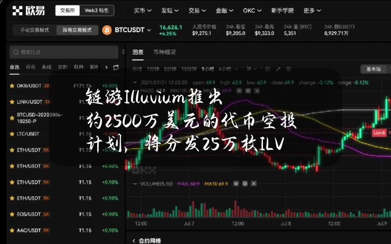 链游Illuvium推出约2500万美元的代币空投计划，将分发25万枚ILV代币