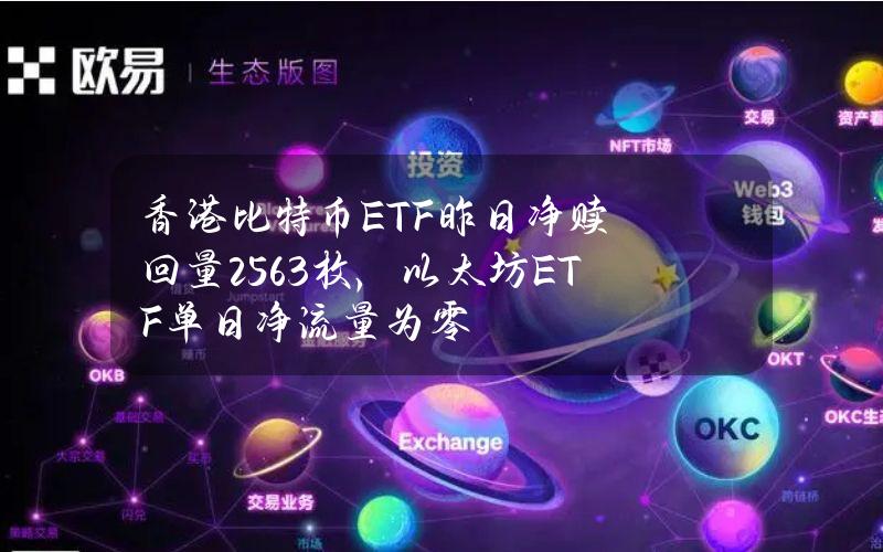 香港比特币ETF昨日净赎回量25.63枚，以太坊ETF单日净流量为零