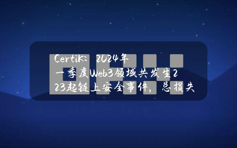 CertiK：2024年一季度Web3领域共发生223起链上安全事件，总损失约为5.02亿美元