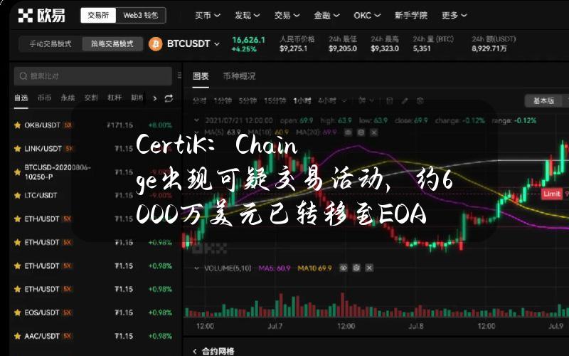 CertiK：Chainge出现可疑交易活动，约6000万美元已转移至EOA地址