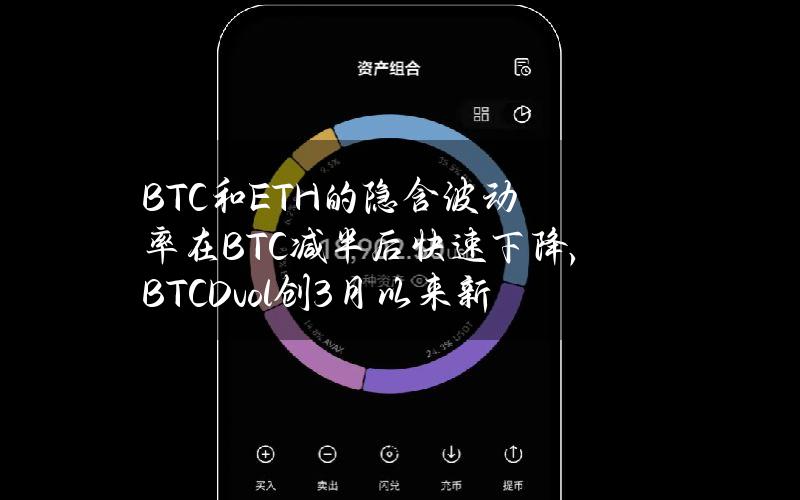 BTC和ETH的隐含波动率在BTC减半后快速下降，BTCDvol创3月以来新低