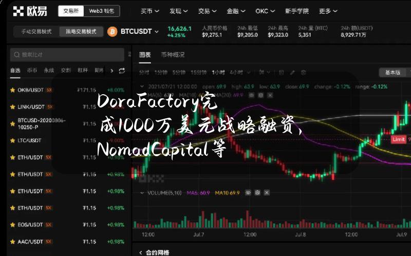 DoraFactory完成1000万美元战略融资，NomadCapital等参投