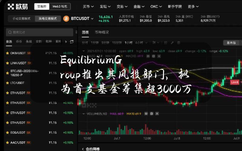 EquilibriumGroup推出其风投部门，拟为首支基金筹集超3000万美元