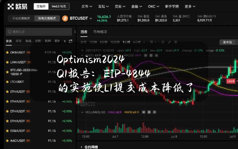 Optimism2024Q1报告：EIP-4844的实施使L1提交成本降低了99%