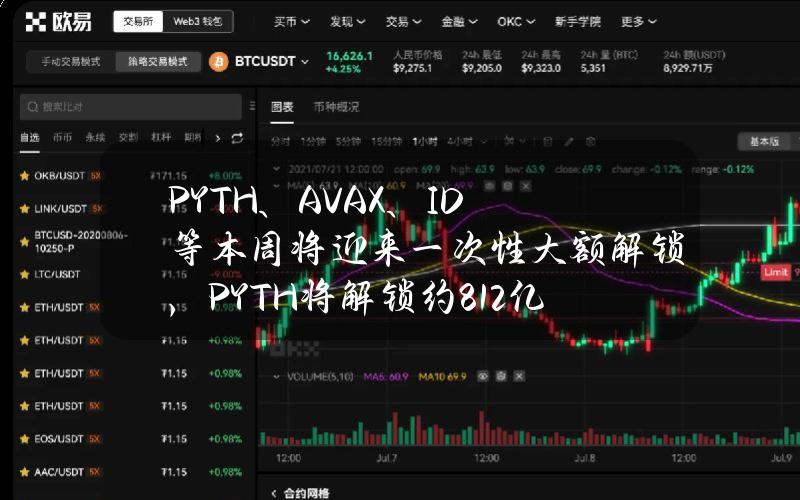 PYTH、AVAX、ID等本周将迎来一次性大额解锁，PYTH将解锁约8.12亿美元