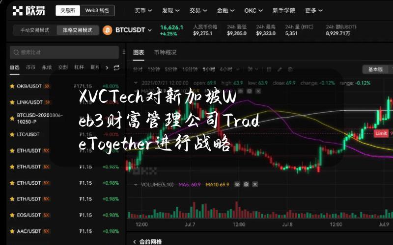 XVCTech对新加坡Web3财富管理公司TradeTogether进行战略投资