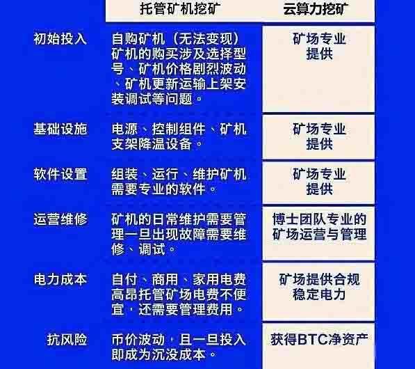 比特币 和以太坊的挖矿区别