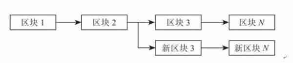 Tether导致以太坊拥堵，公链扩容路在何方