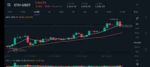 一文读懂以太坊—ETH20，是否值得长期持有？