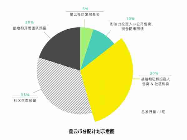 以太坊社区治理被宣告失败，星云链却开始全面社区化