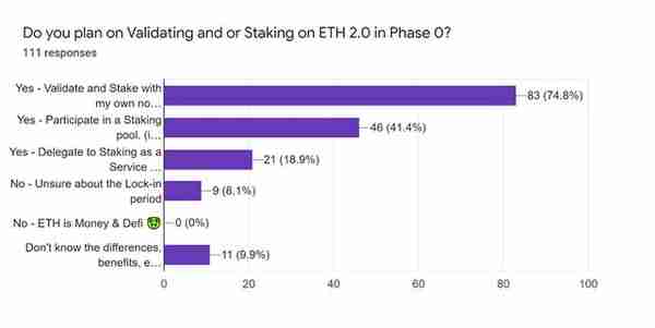 ​Eth2.0有哪些不容忽视的问题？