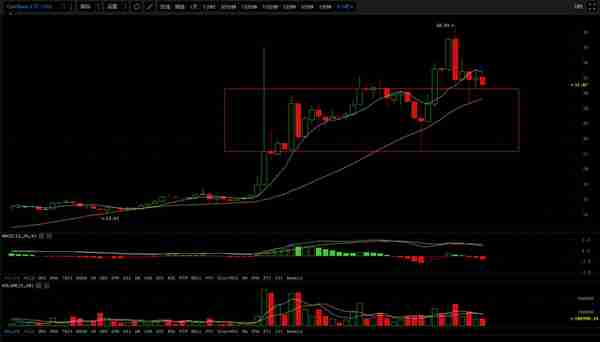 ETF刺激比特币价格上扬，莱特币“阶段顶”乍现