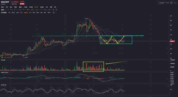 行情分析：比特币大盘短期修正完毕，LTC进入加速阶段