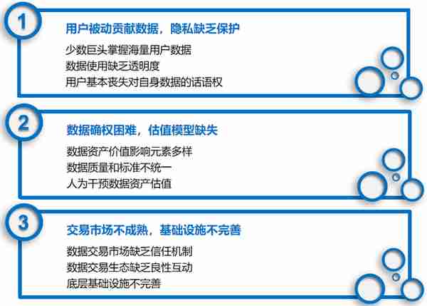 大数据+区块链，能够重塑互联网产业经济吗？