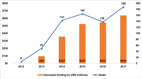 关于区块链你必须知道的：10个行业案例+核心问题与解决方案