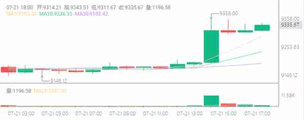 灰度推出BCH和LTC信托股票，比特币等主流币顺势雄起