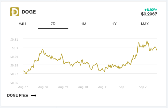 碎片化NFT有多疯狂？Doge NFT价值超过 302 亿美元