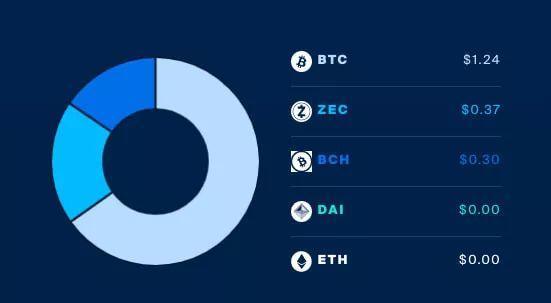 一文解析生产性资产代币 Staking 获利模型