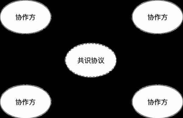 我们真的了解区块链吗？——重新理解区块链商业价值