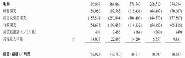 中企云链赴港IPO，前股东、合作伙伴变竞争对手