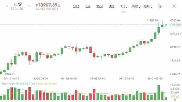 这50个区块链术语你都了解吗上