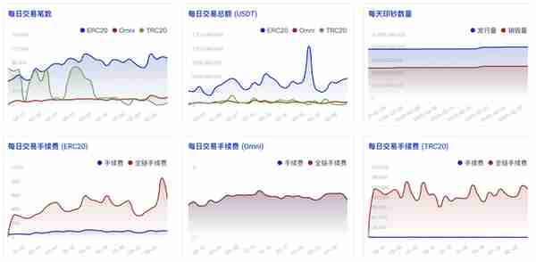 什么是区块链稳定币？如何查询稳定币数据？