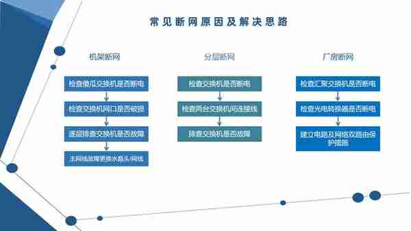 矿场断网SOS：拿什么拯 救掉线的矿机？