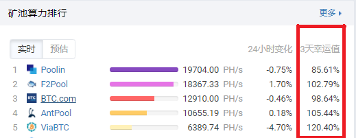 你必 须了解的 一些挖矿硬核知识