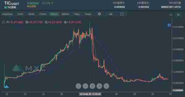 Tic Talk能让种子轮在区块链领域焕发第二春吗？