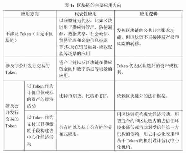 央行万字工作论文：区块链能做什么、不能做什么？