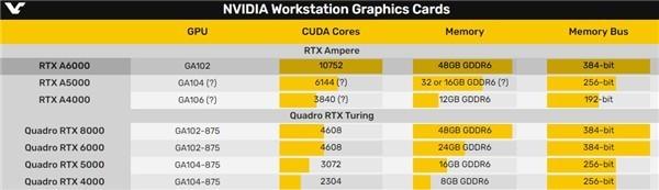 NVIDIA曝光两款新显卡别慌不能挖矿