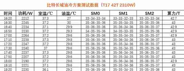 矿机散热的终极方案