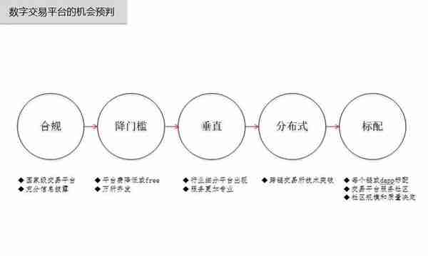 判断区块链项目的8个价值维度