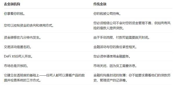 一文盘点深受区块链技术影响的10个领域