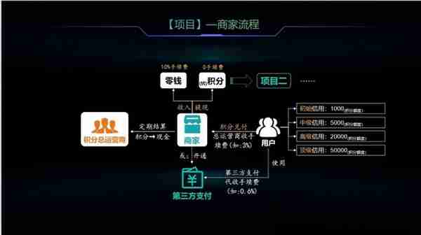 聊聊重塑支付安全区块链技术带来的积分系统