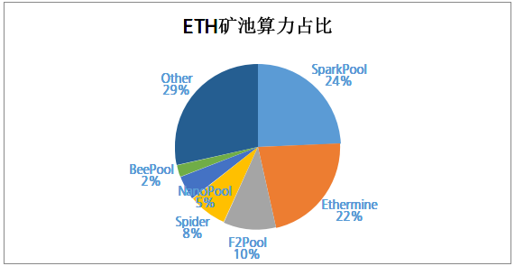 主要 加密货币矿机收益排名出炉本周ETH矿