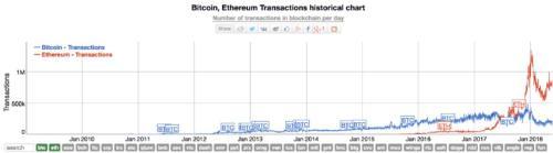 比特币vs以太坊：数字黄金与超级计算机
