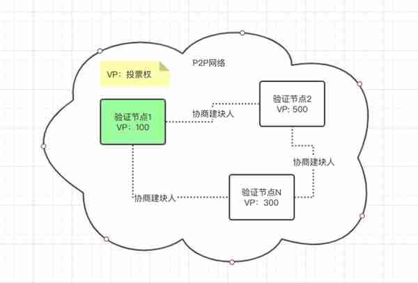 【推荐】没赶上PoW 挖矿黄金时代？“存储挖矿”了解下