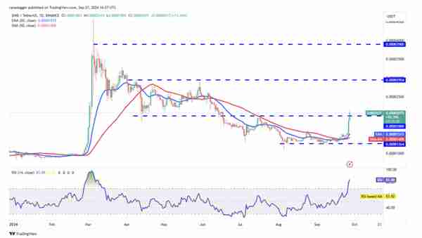 【推荐】代币价格分析：BTC、ETH、BNB、SOL、XRP、DOGE、TON、ADA、AVAX、SHIB