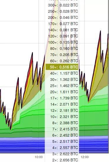 一文了解比特币地址 的类型和钱包的用法