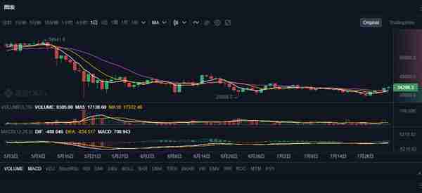 比原链与Poly Network战略合作升级，双方共建跨链桥