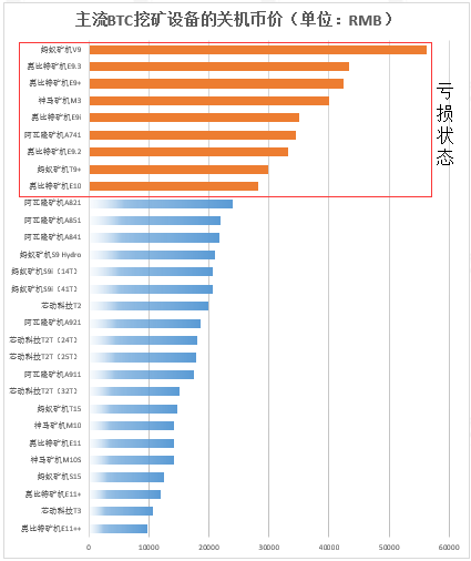 【推荐】矿场寒冬生存指南：首份比特币挖矿行业经济学分析报告出炉